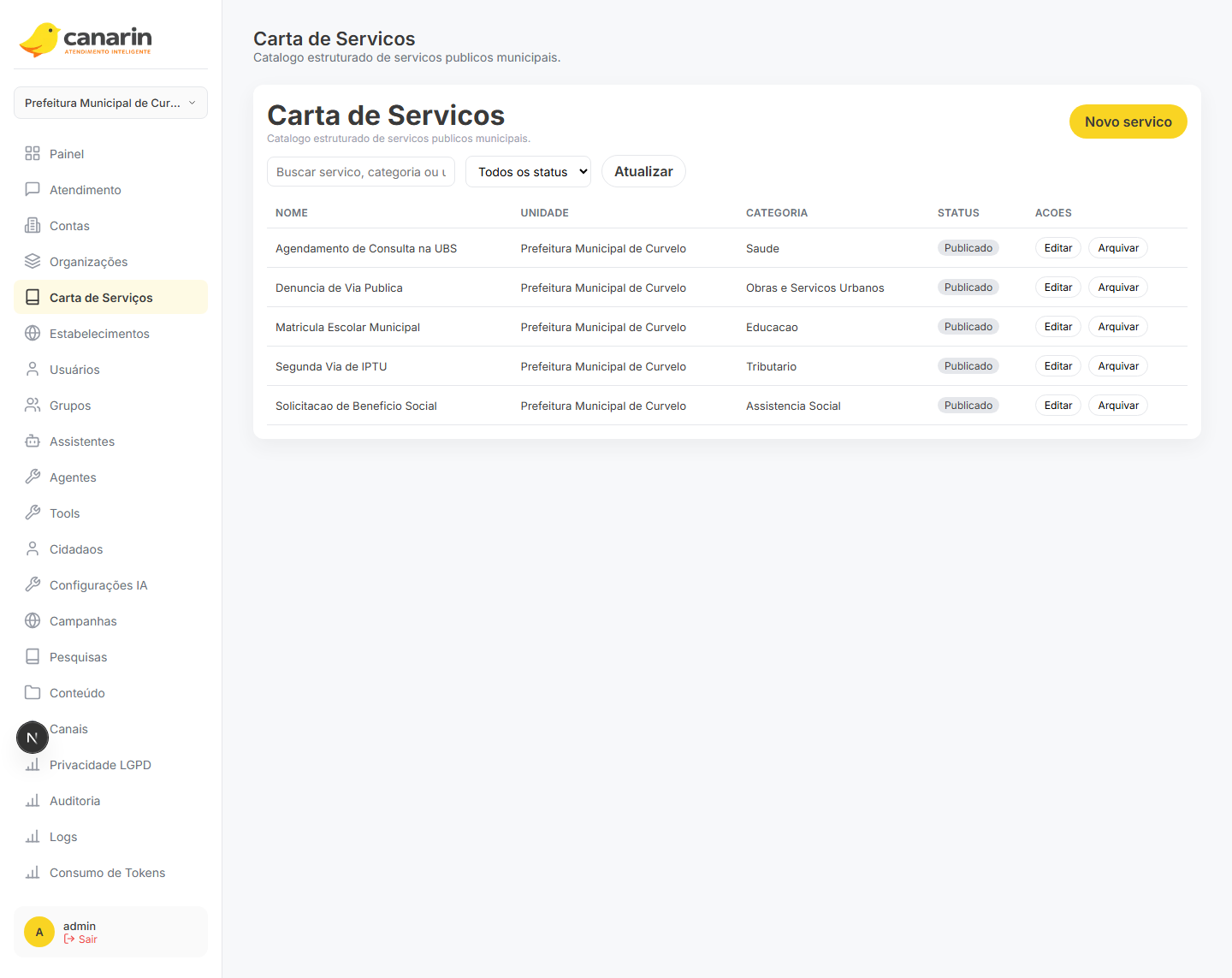 Carta de serviços digital — gestão administrativa